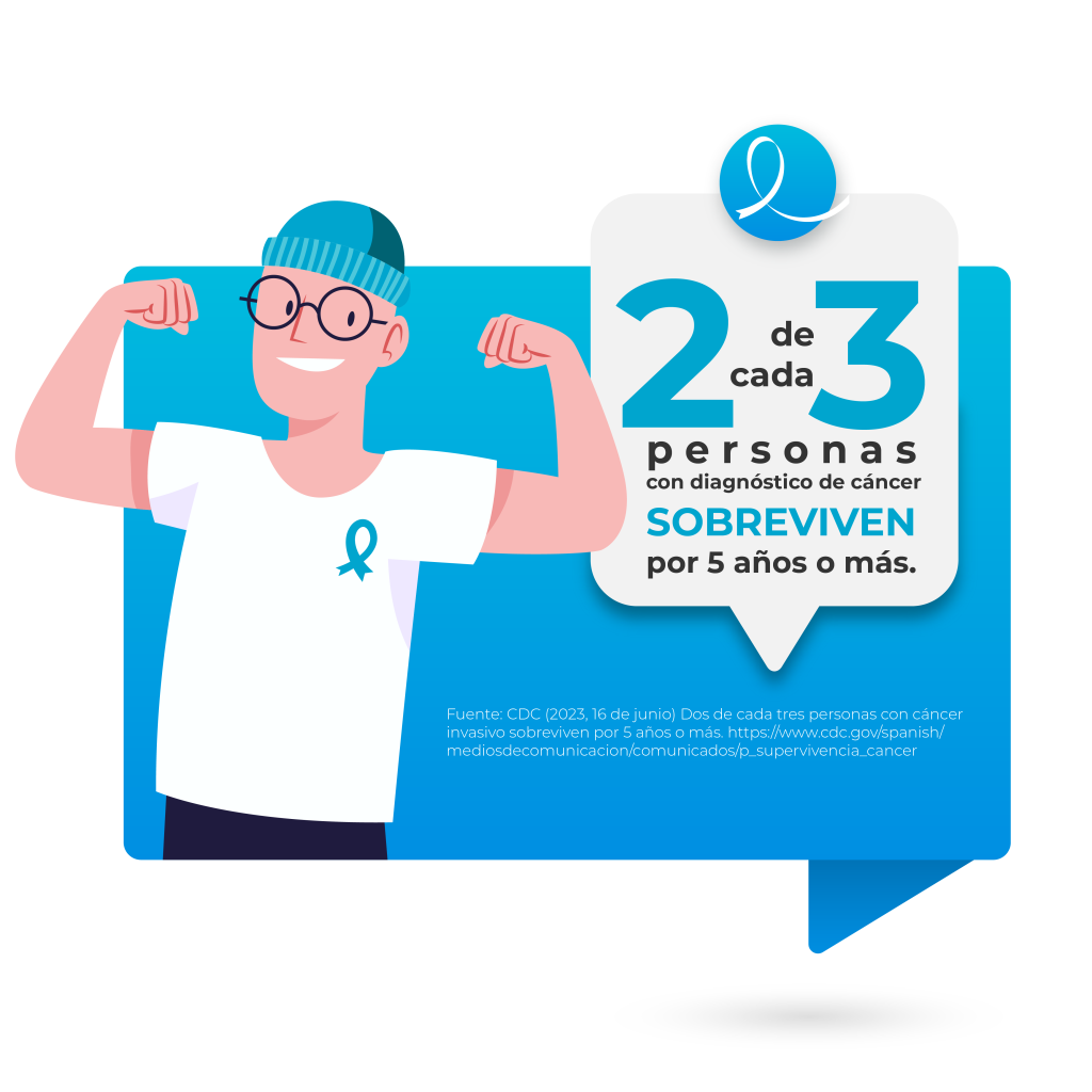Supervivencias del cancer